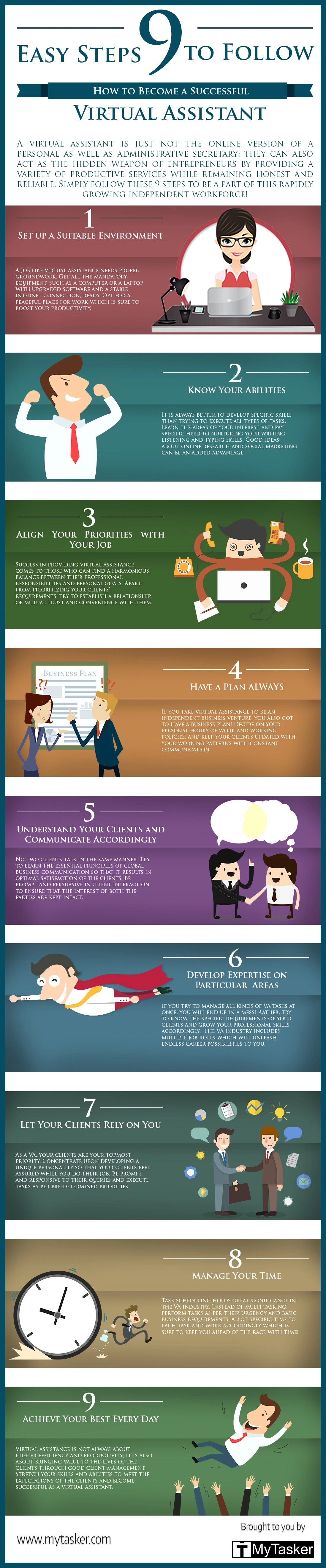 Visual roadmap outlining key steps to build a virtual assistant career